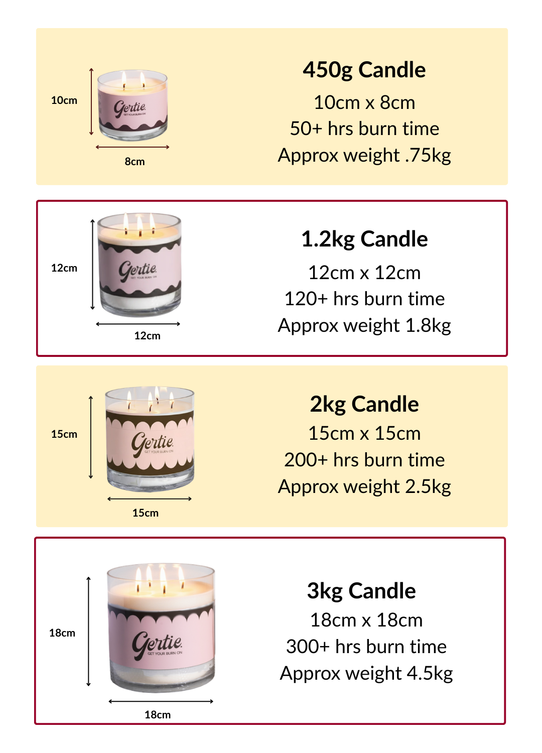 Pistachio Crush - 450g Candle